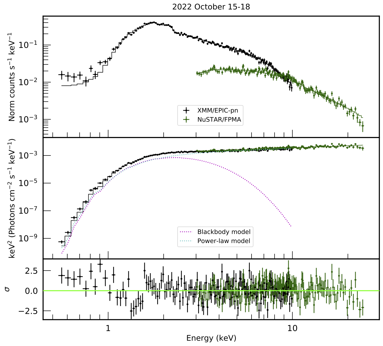 SGR J1935+2154 Magnetar