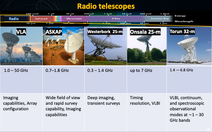 Radio telescope facilities: VLA, ASKAP, LOFAR used in my research
